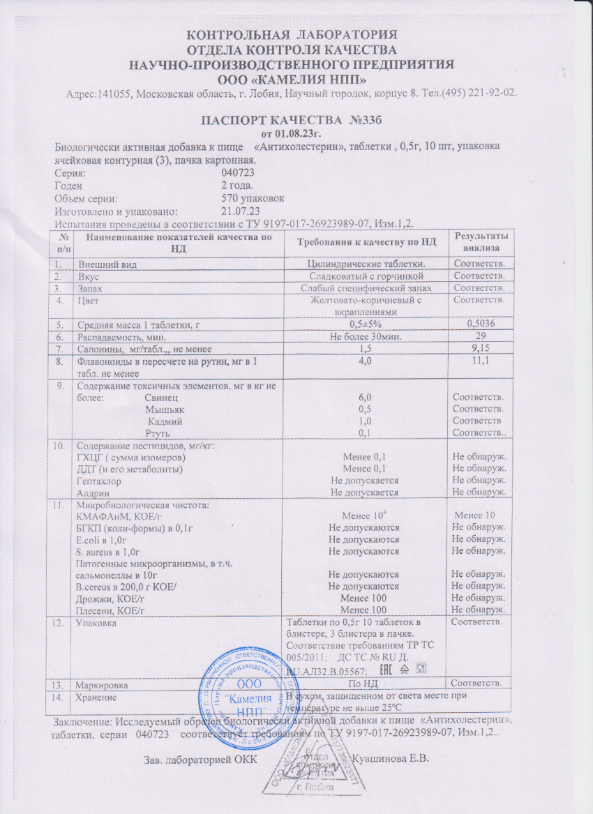 Паспорт №072023